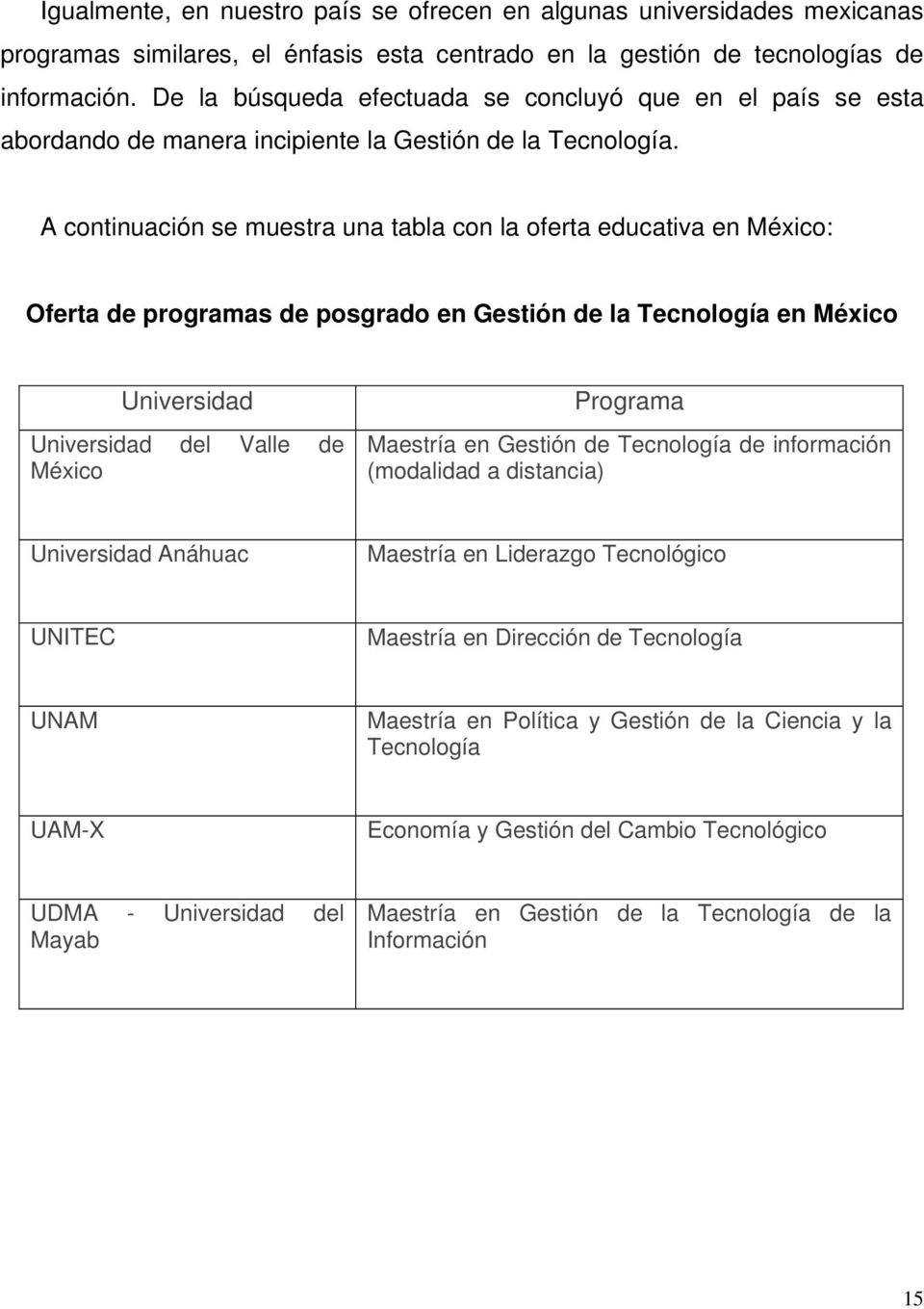 A continuación se muestra una tabla con la oferta educativa en México: Oferta de programas de posgrado en Gestión de la Tecnología en México Universidad Universidad del Valle de México Programa