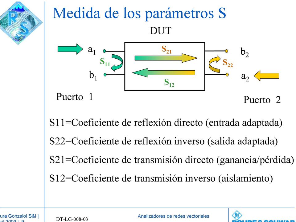 reflexión inverso (salida adaptada Coeficiente de transmisión directo
