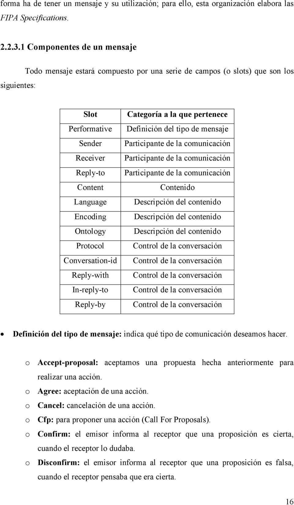 Protocol Conversation-id Reply-with In-reply-to Reply-by Categoría a la que pertenece Definición del tipo de mensaje Participante de la comunicación Participante de la comunicación Participante de la