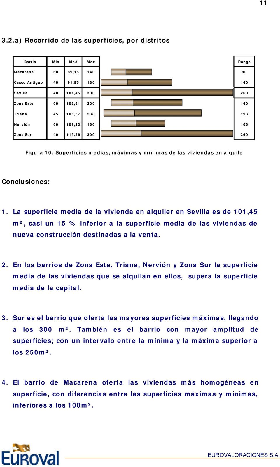 La superficie media de la vivienda en alquiler en Sevilla es de 0,45 m², casi un 5 % inferior a la superficie media de las viviendas de nueva construcción destinadas a la venta.