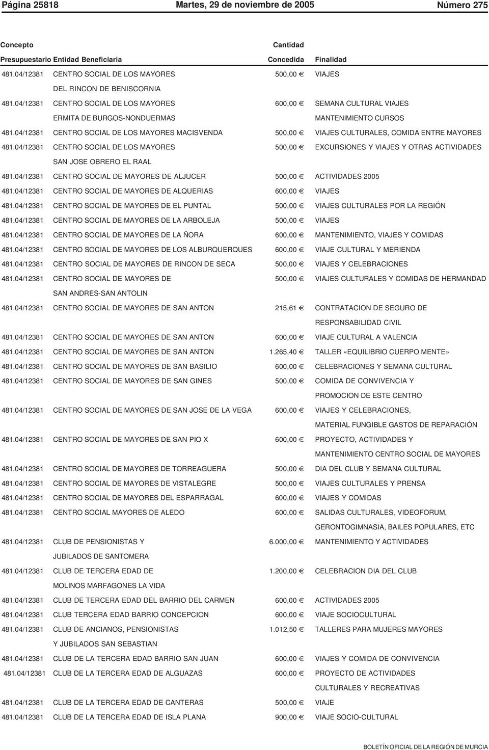 04/12381 CENTRO SOCIAL DE LOS MAYORES MACISVENDA 500,00 VIAJES CULTURALES, COMIDA ENTRE MAYORES 481.