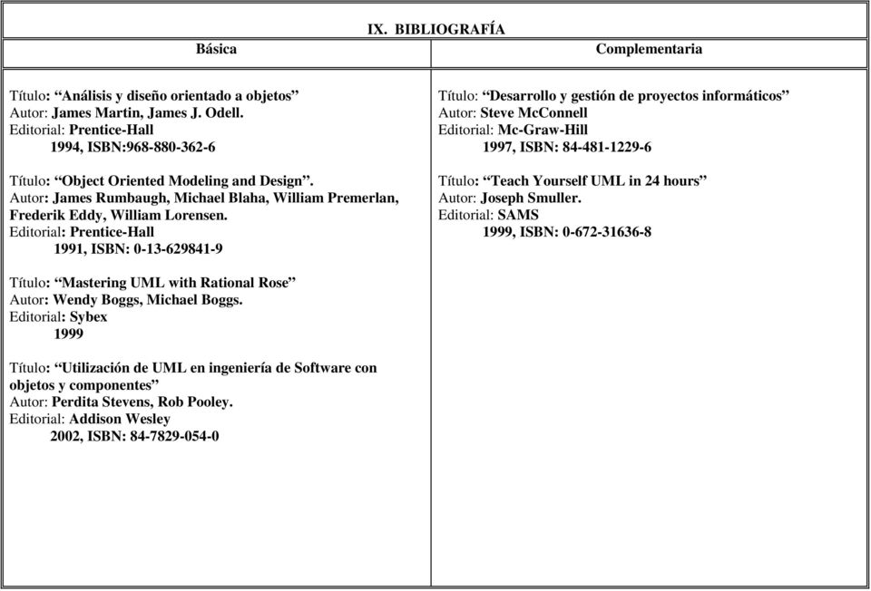 Editorial: Prentice-Hall 1991, ISBN: 0-13-629841-9 Título: Desarrollo y gestión de proyectos informáticos Autor: Steve McConnell Editorial: Mc-Graw-Hill 1997, ISBN: 84-481-1229-6 Título: Teach