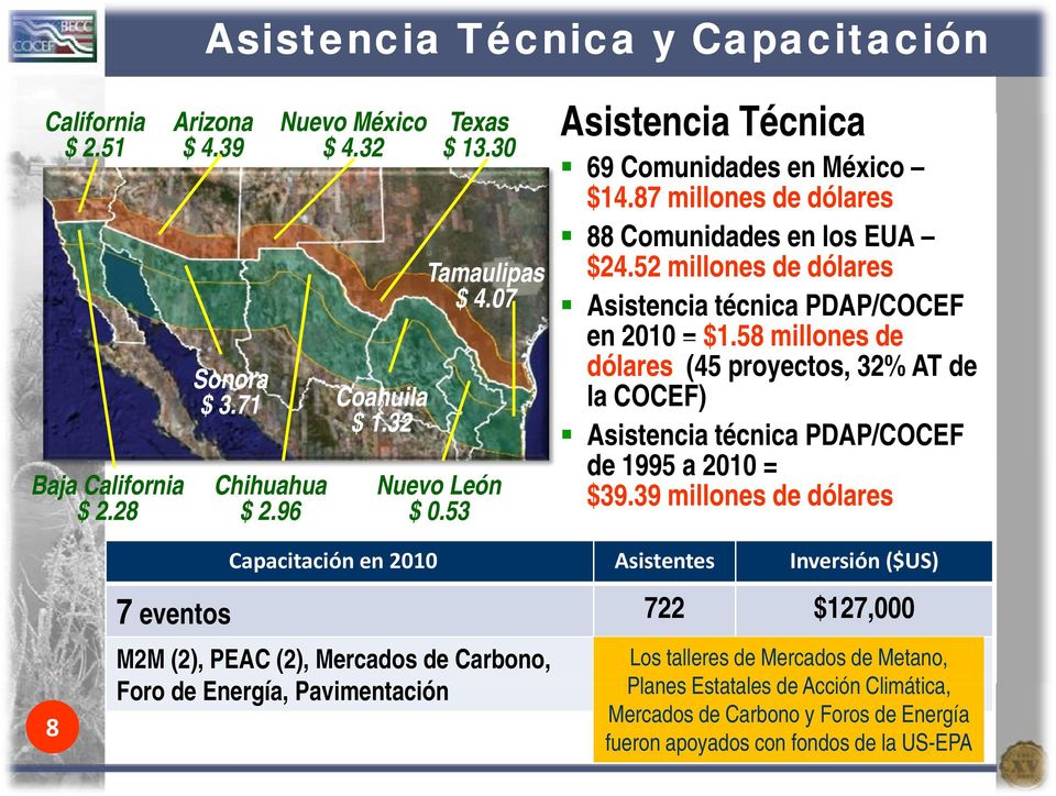 58 $1 58 millones de dólares (45 proyectos, 32% AT de Sonora la COCEF) Coahuila $ 3.71 $ 1.32 Asistencia técnica PDAP/COCEF d 1995 a 2010 = de Baja California Chihuahua Nuevo León $39.