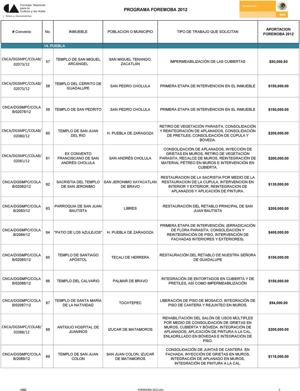 B/ 02080/12 60 DEL RIO H. PUEBLA DE ZARAGOZA RETIRO DE VEGETACIÓN PARASITA, CONSOLIDACIÓN Y REINTEGRACIÓN DE APLANADOS, CONSOLIDACIÓN DE PRETILES; CONSOLIDACIÓN DE CÚPULA Y BÓVEDA.