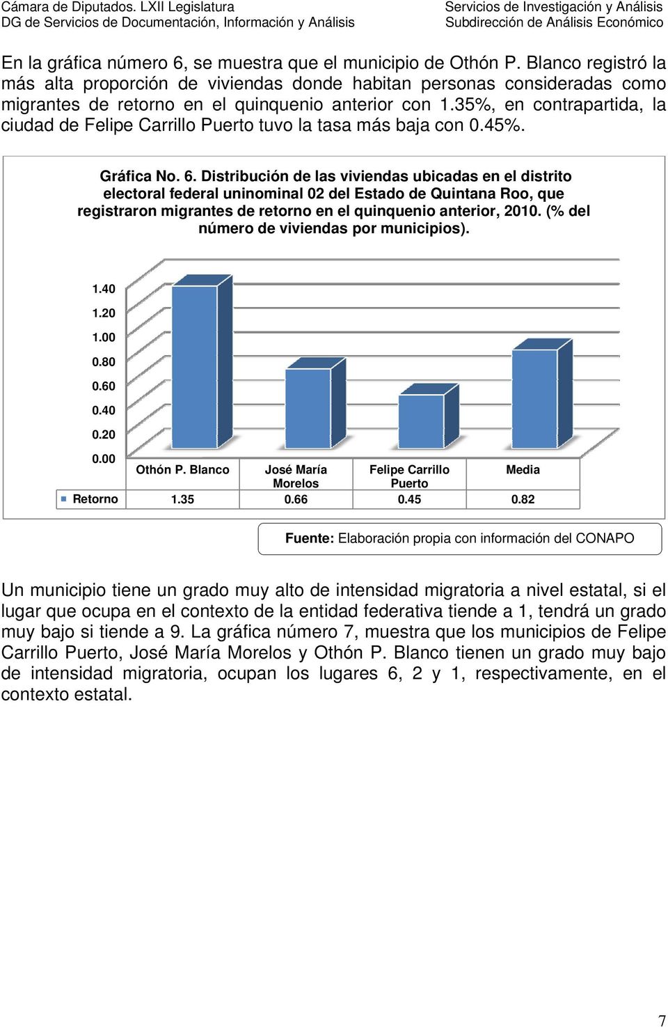 35%, en contrapartida, la ciudad de Felipe Carrillo Puerto tuvo la tasa más baja con 0.45%. Gráfica No. 6.