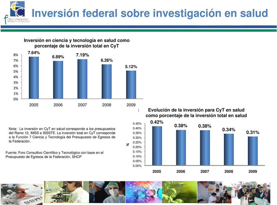 La inversión total en CyT corresponde a la Función 7 Ciencia y Tecnología del Presupuesto de Egresos de la Federación.