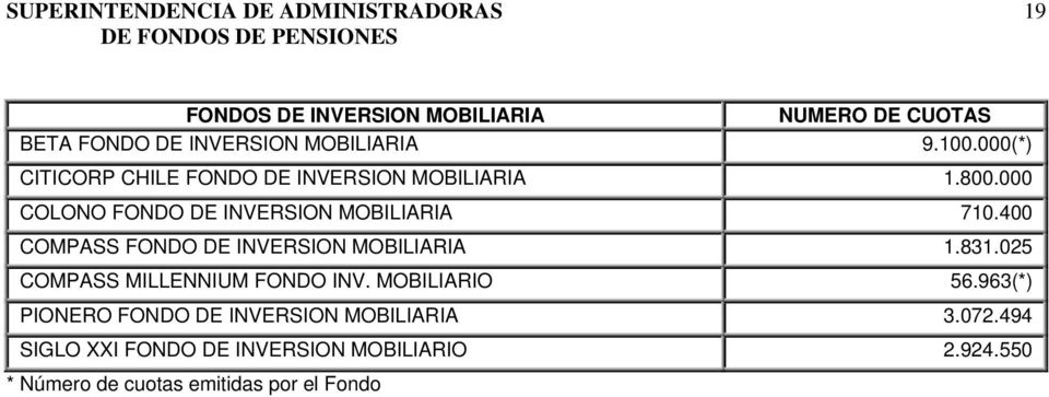 400 COMPASS FONDO DE INVERSION MOBILIARIA 1.831.025 COMPASS MILLENNIUM FONDO INV. MOBILIARIO 56.
