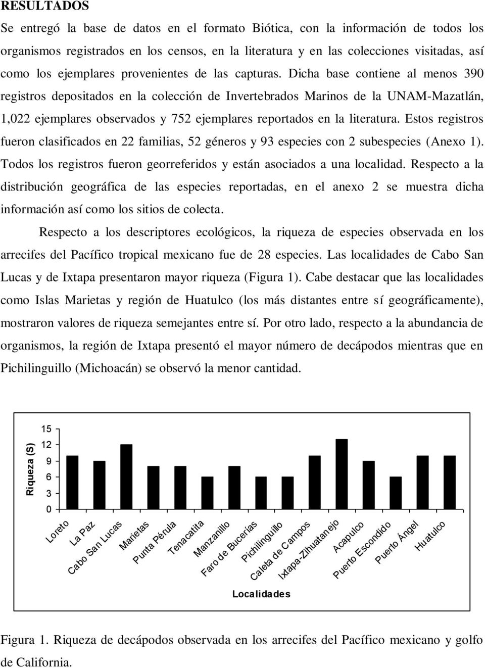 Dicha base contiene al menos 390 registros depositados en la colección de Invertebrados Marinos de la UNAM-Mazatlán, 1,022 ejemplares observados y 752 ejemplares reportados en la literatura.