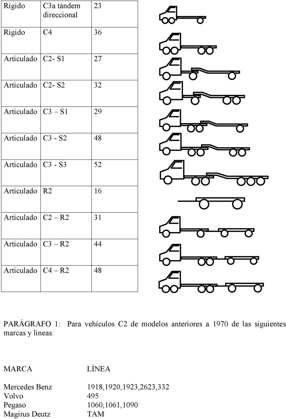 Articulado C4 R2 48 PARÁGRAFO 1: Para vehículos C2 de modelos anteriores a 1970 de las siguientes marcas
