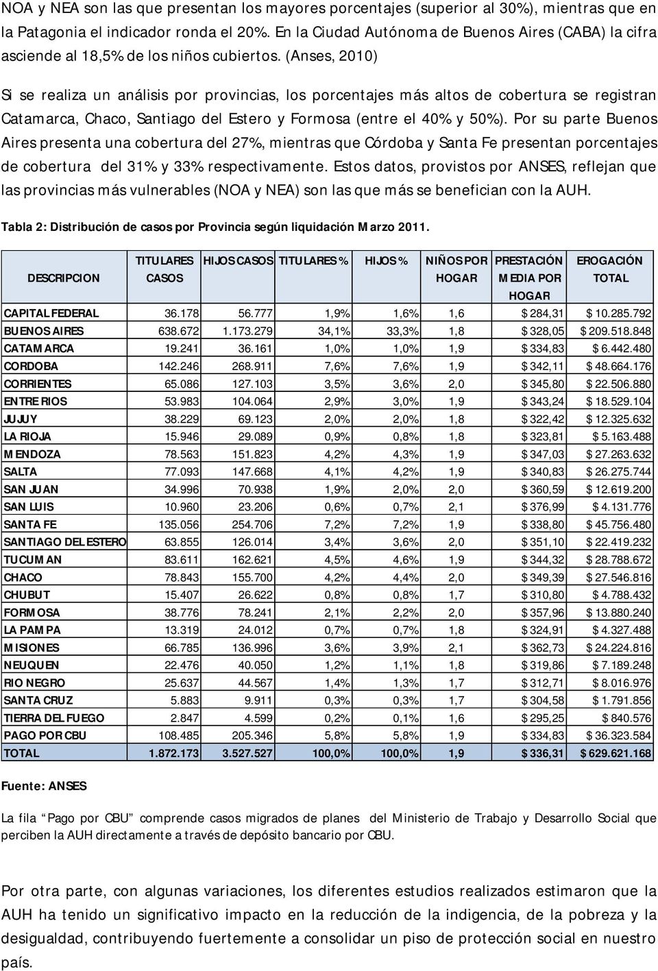 (Anses, 2010) Si se realiza un análisis por provincias, los porcentajes más altos de cobertura se registran Catamarca, Chaco, Santiago del Estero y Formosa (entre el 40% y 50%).