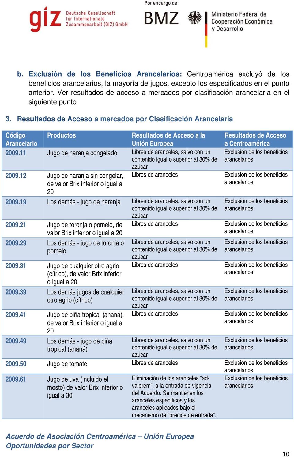Resultados de Acceso a mercados por Clasificación Arancelaria Código Productos Resultados de Acceso a la Resultados de Acceso Arancelario Unión Europea a Centroamérica 2009.