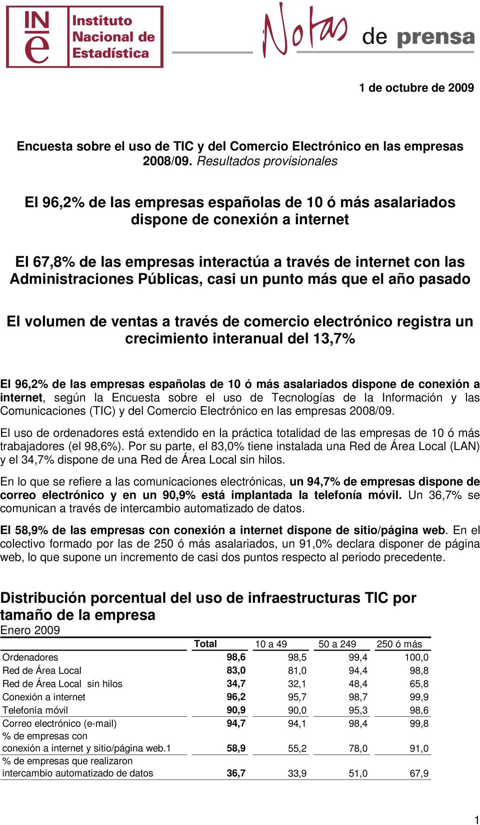 Públicas, casi un punto más que el año pasado El volumen de ventas a través de comercio electrónico registra un crecimiento interanual del 13,7% El 96,2% de las empresas españolas de 10 ó más