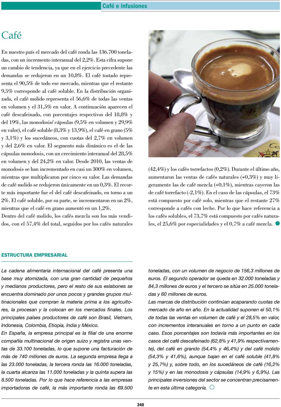 El café tostado representa el 90,5% de todo ese mercado, mientras que el restante 9,5% corresponde al café soluble.