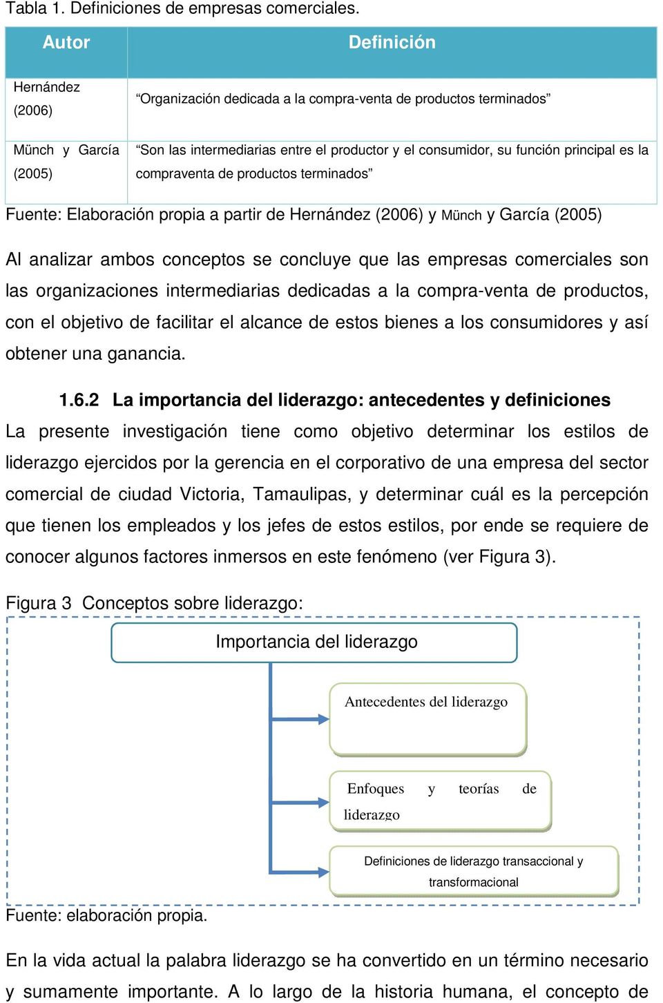 es la compraventa de productos terminados Fuente: Elaboración propia a partir de Hernández (2006) y Münch y García (2005) Al analizar ambos conceptos se concluye que las empresas comerciales son las
