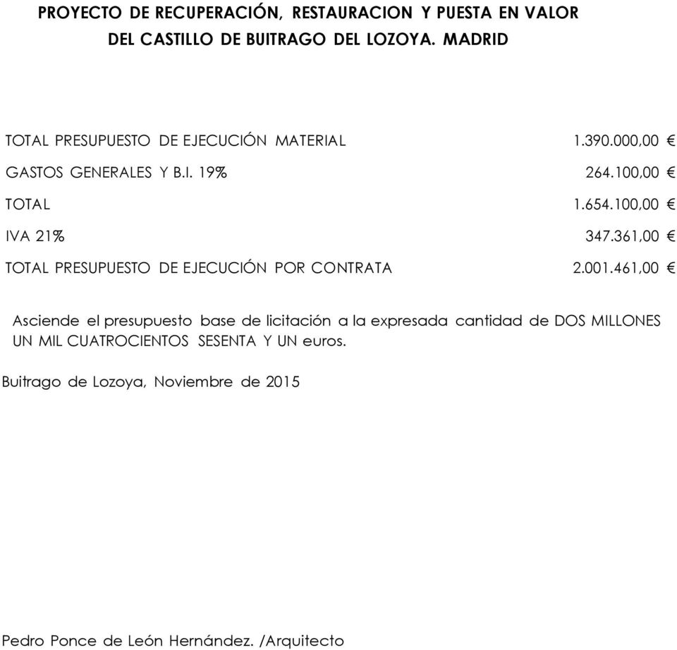 100,00 IVA 21% 347.361,00 TOTAL PRESUPUESTO DE EJECUCIÓN POR CONTRATA 2.001.