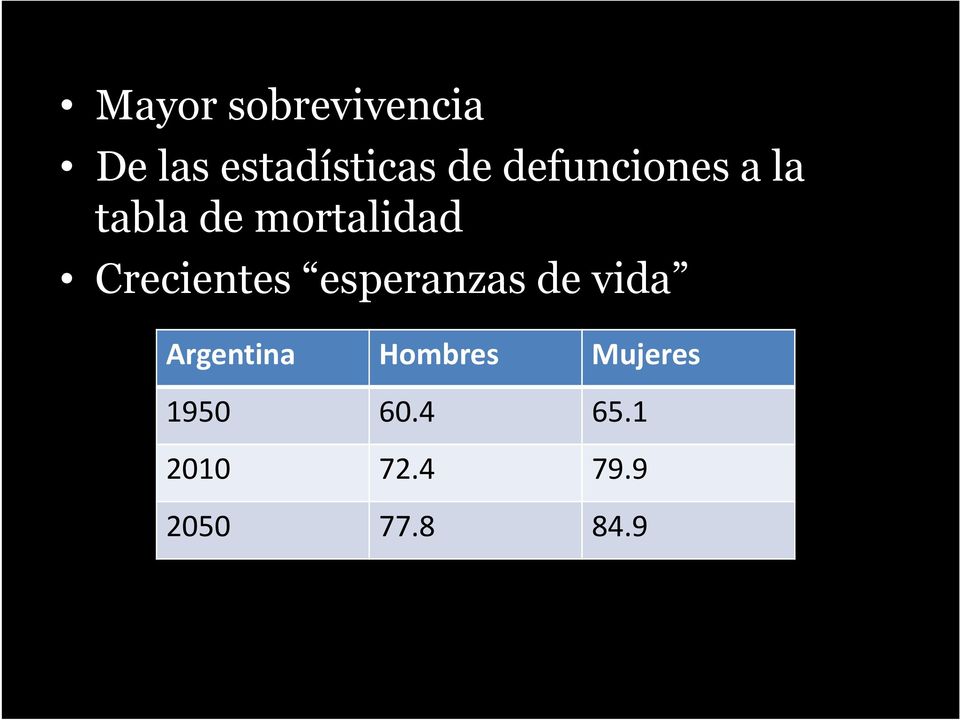 Crecientes esperanzas de vida Argentina