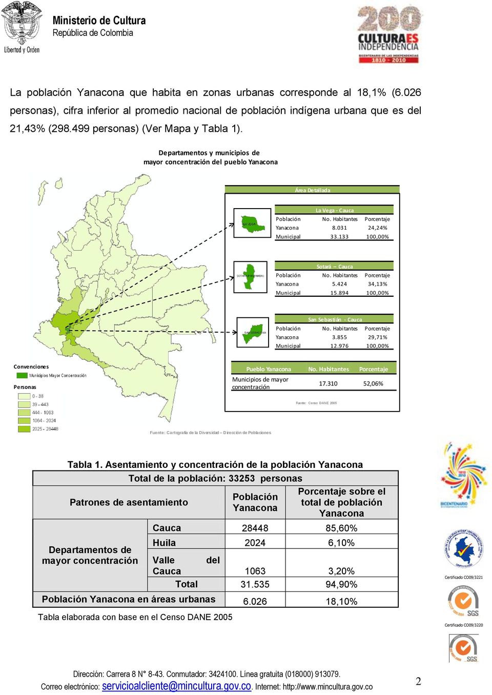 031 24,24% Municipal 33.133 100,00% Sotará Cauca Población No. Habitantes Porcentaje Yanacona 5.424 34,13% Municipal 15.894 100,00% San Sebastián - Cauca Población No.
