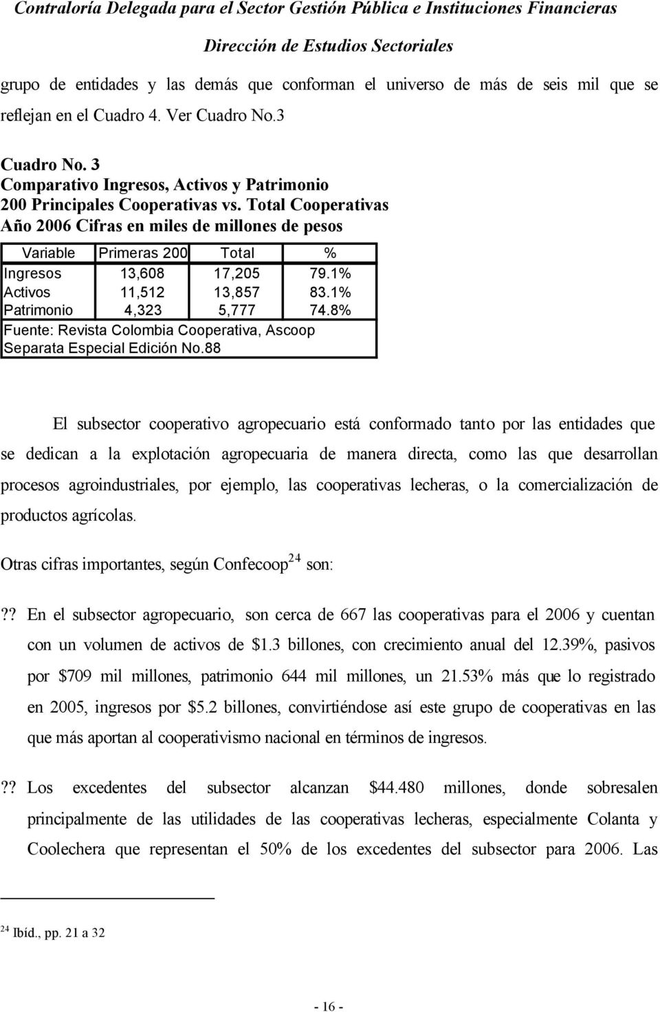 1% Activos 11,512 13,857 83.1% Patrimonio 4,323 5,777 74.8% Fuente: Revista Colombia Cooperativa, Ascoop Separata Especial Edición No.
