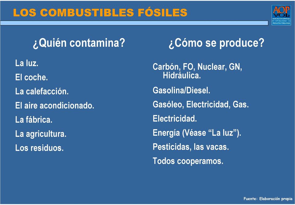 Carbón, FO, Nuclear, GN, Hidráulica. Gasolina/Diesel. Gasóleo, Electricidad, Gas.
