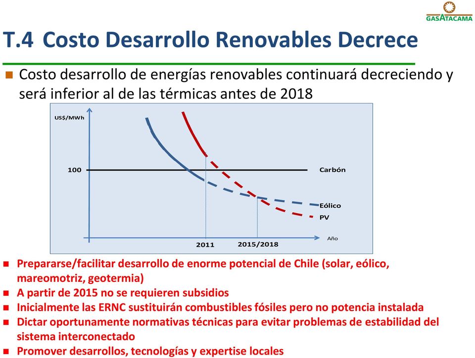 geotermia) A partir de 2015 no se requieren subsidios Inicialmente las ERNC sustituirán combustibles fósiles pero no potencia instalada Dictar