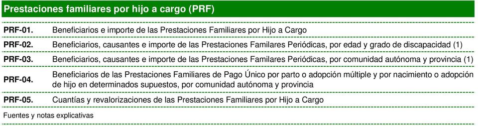Beneficiarios, causantes e importe de las Prestaciones Familares Periódicas, por comunidad autónoma y provincia (1) PRF-04. PRF-05.