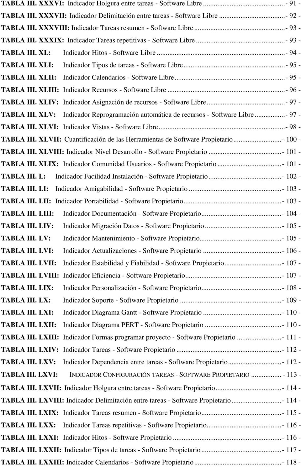 XLI: Indicador Tipos de tareas - Software Libre...- 95 - TABLA III. XLII: Indicador Calendarios - Software Libre...- 95 - TABLA III. XLIII: Indicador Recursos - Software Libre...- 96 - TABLA III.