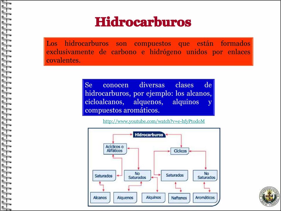 Se conocen diversas clases de hidrocarburos, por ejemplo: los alcanos,