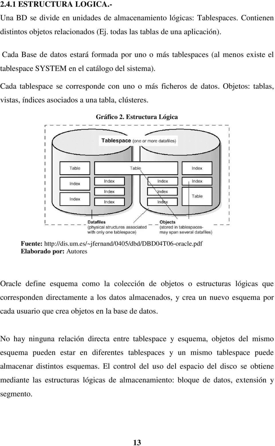 Objetos: tablas, vistas, índices asociados a una tabla, clústeres. Gráfico 2. Estructura Lógica Fuente: http://dis.um.es/~jfernand/0405/dbd/dbd04t06-oracle.