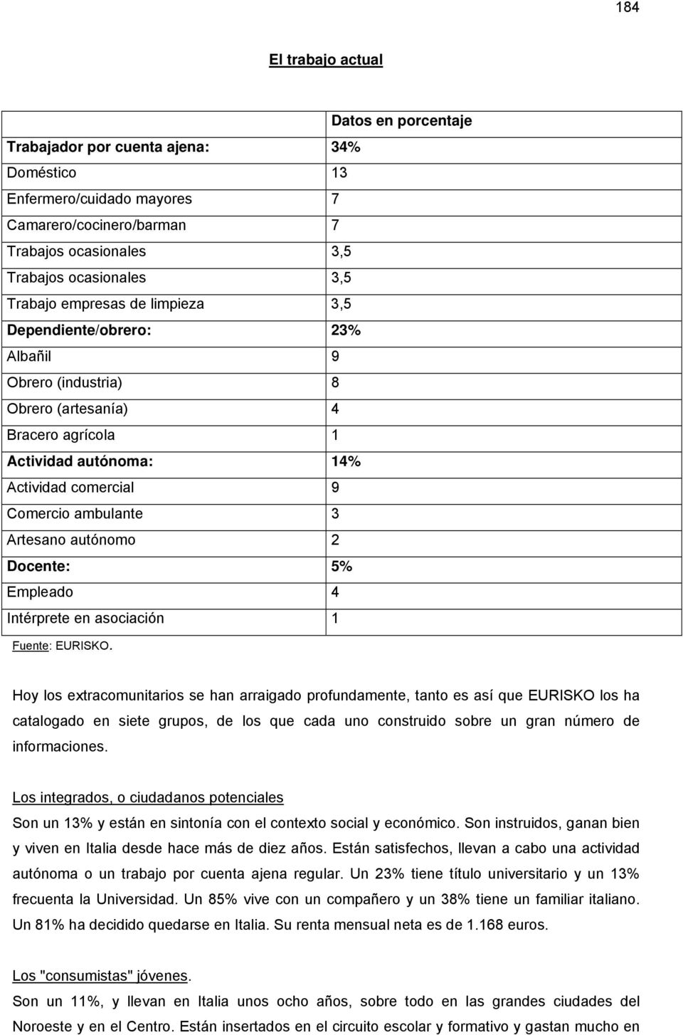 Artesano autónomo 2 Docente: 5% Empleado 4 Intérprete en asociación 1 Fuente: EURISKO.