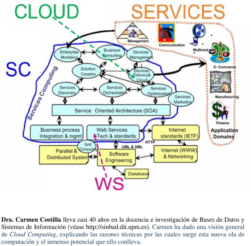 Carmen ha dado una visión general de Cloud Computing, explicando las razones