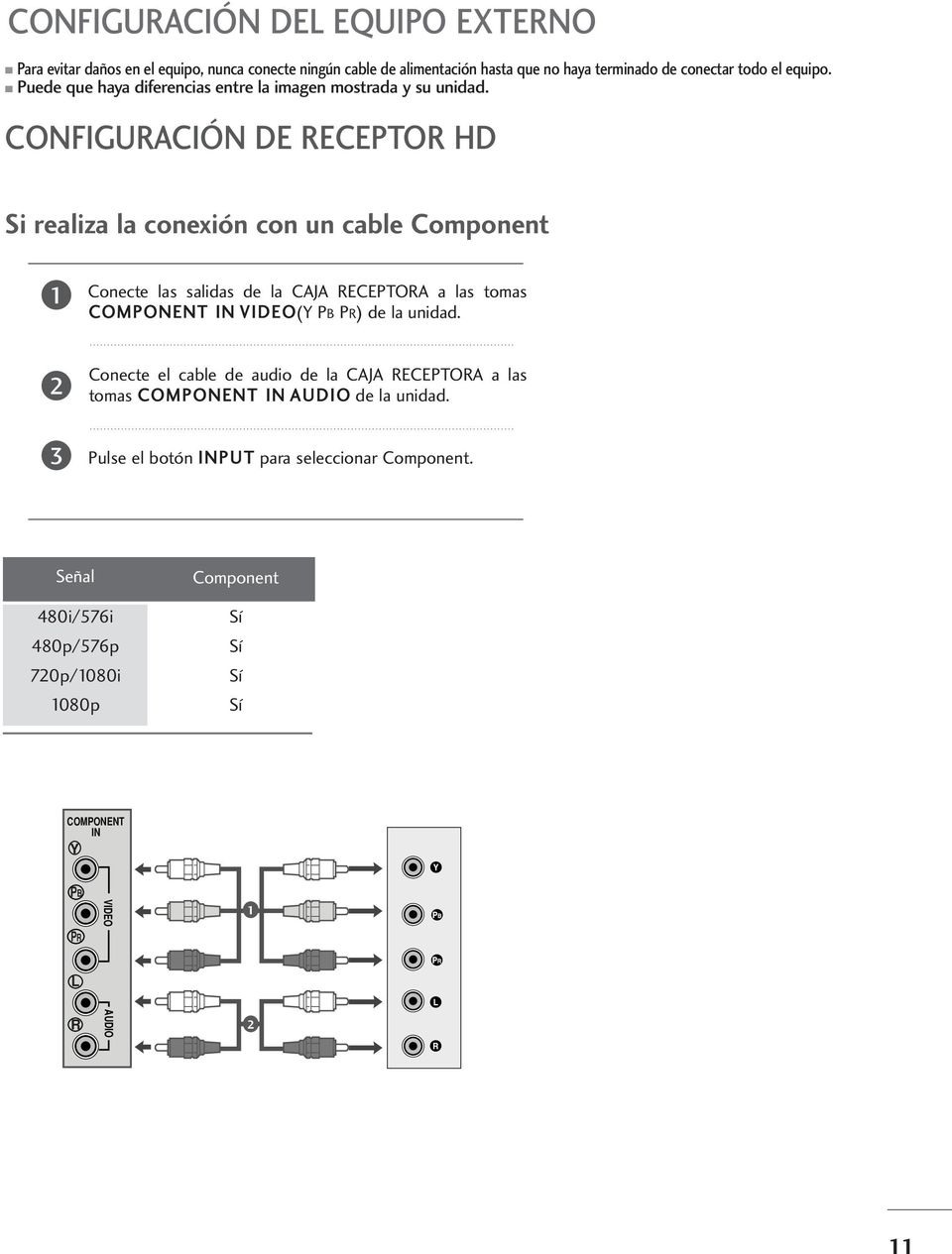 CONFIURACIÓN DE RECEPTOR HD Si realiza la conexión con un cable Component Conecte las salidas de la CAJA RECEPTORA a las tomas COMPONENT IN VIDEO(Y PB PR) de