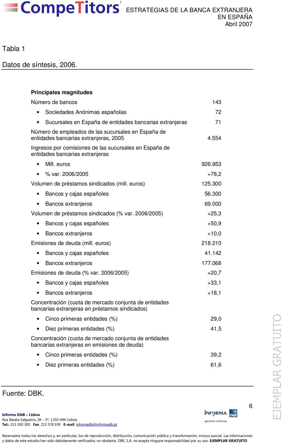 bancarias extranjeras, 2005 4.554 Ingresos por comisiones de las sucursales en España de entidades bancarias extranjeras Mill. euros 926.953 % var.