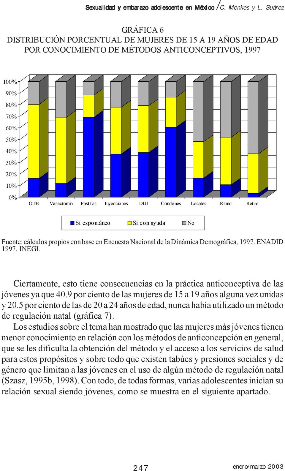 Inyecciones DIU Condones Locales Ritmo Retiro Sí espontáneo Sí con ayuda No Fuente: cálculos propios con base en Encuesta Nacional de la Dinámica Demográfica, 1997. ENADID 1997, INEGI.