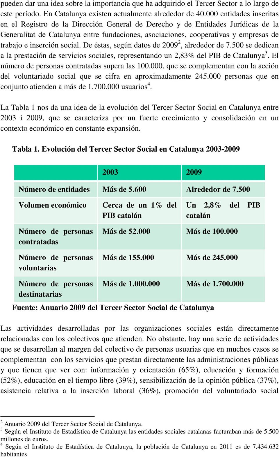 inserción social. De éstas, según datos de 2009 2, alrededor de 7.500 se dedican a la prestación de servicios sociales, representando un 2,83% del PIB de Catalunya 3.