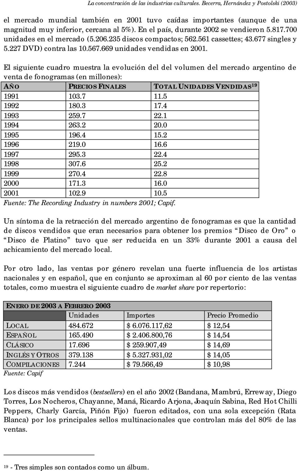 El siguiente cuadro muestra la evolución del del volumen del mercado argentino de venta de fonogramas (en millones): AÑO PRECIOS FINALES TOTAL UNIDADES VENDIDAS 19 1991 103.7 11.5 1992 180.3 17.
