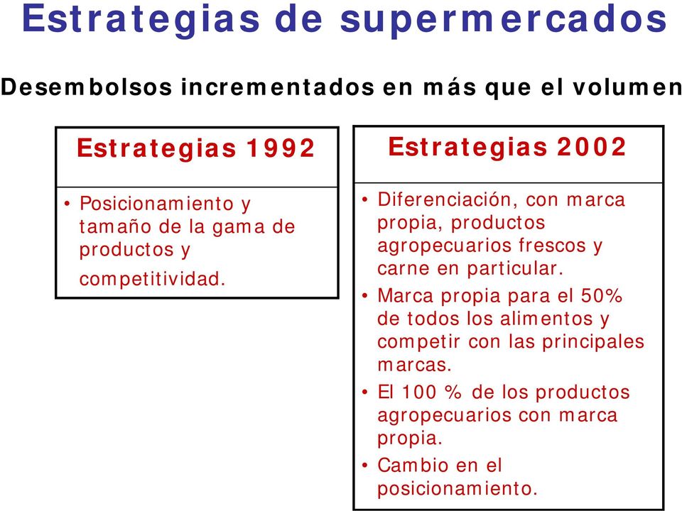Estrategias 2002 Diferenciación, con marca propia, productos agropecuarios frescos y carne en particular.
