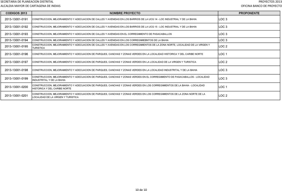 CORREGIMIENTO DE PASACABALLOS 2013-13001-0194 CONSTRUCCION, MEJORAMIENTO Y ADECUACION DE CALLES Y AVENIDAS EN LOS CORREGIMIEBNTOS DE LA BAHIA 2013-13001-0195 CONSTRUCCION, MEJORAMIENTO Y ADECUACION