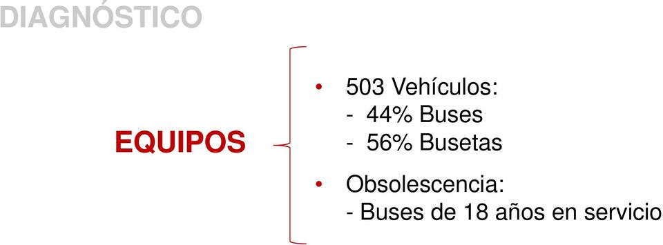 56% Busetas Obsolescencia: