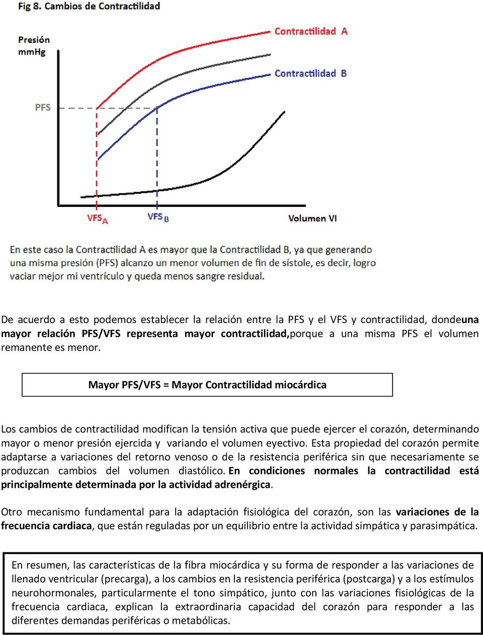 Mayor PFS/VFS = Mayor Contractilidad miocárdica Los cambios de contractilidad modifican la tensión activa que puede ejercer el corazón, determinando mayor o menor presión ejercida y variando el