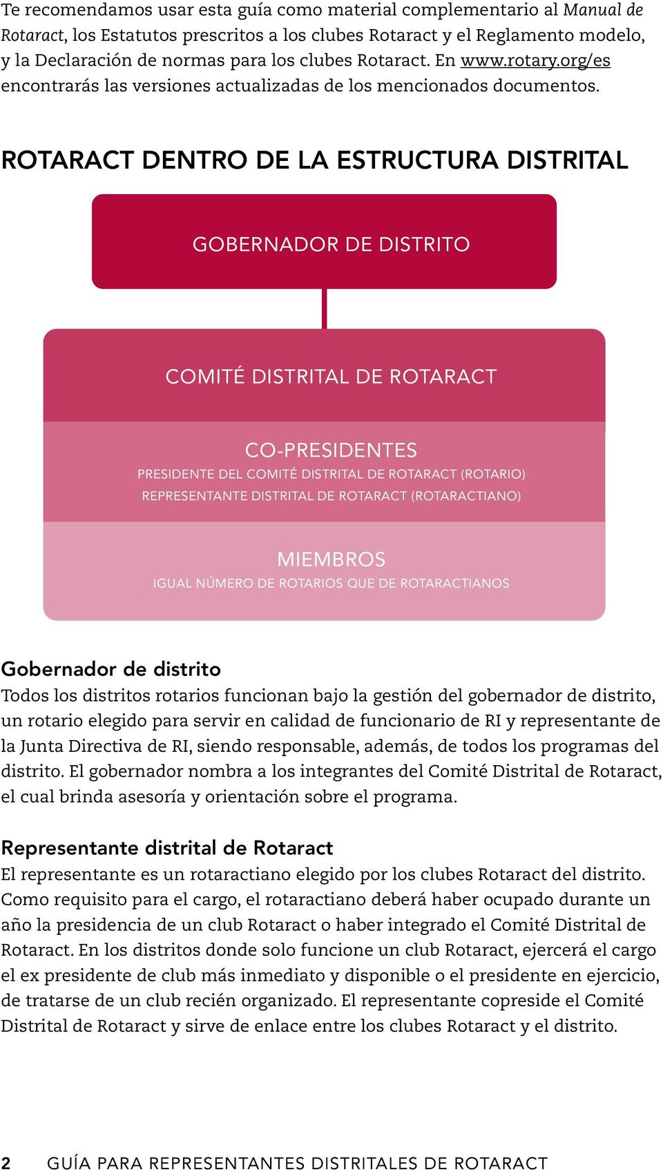 Rotaract dentro de la estructura distrital GOBERNADOR DE DISTRITO COMITÉ DISTRITAL DE ROTARACT CO-PRESIDENTES PRESIDENTE DEL COMITÉ DISTRITAL DE ROTARACT (ROTARIO) REPRESENTANTE DISTRITAL DE ROTARACT