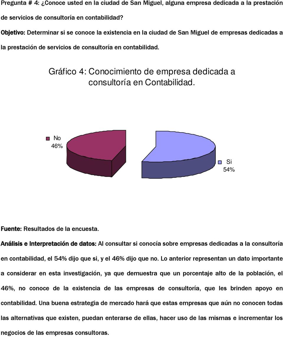 Gráfico 4: Conocimiento de empresa dedicada a consultoría en Contabilidad.