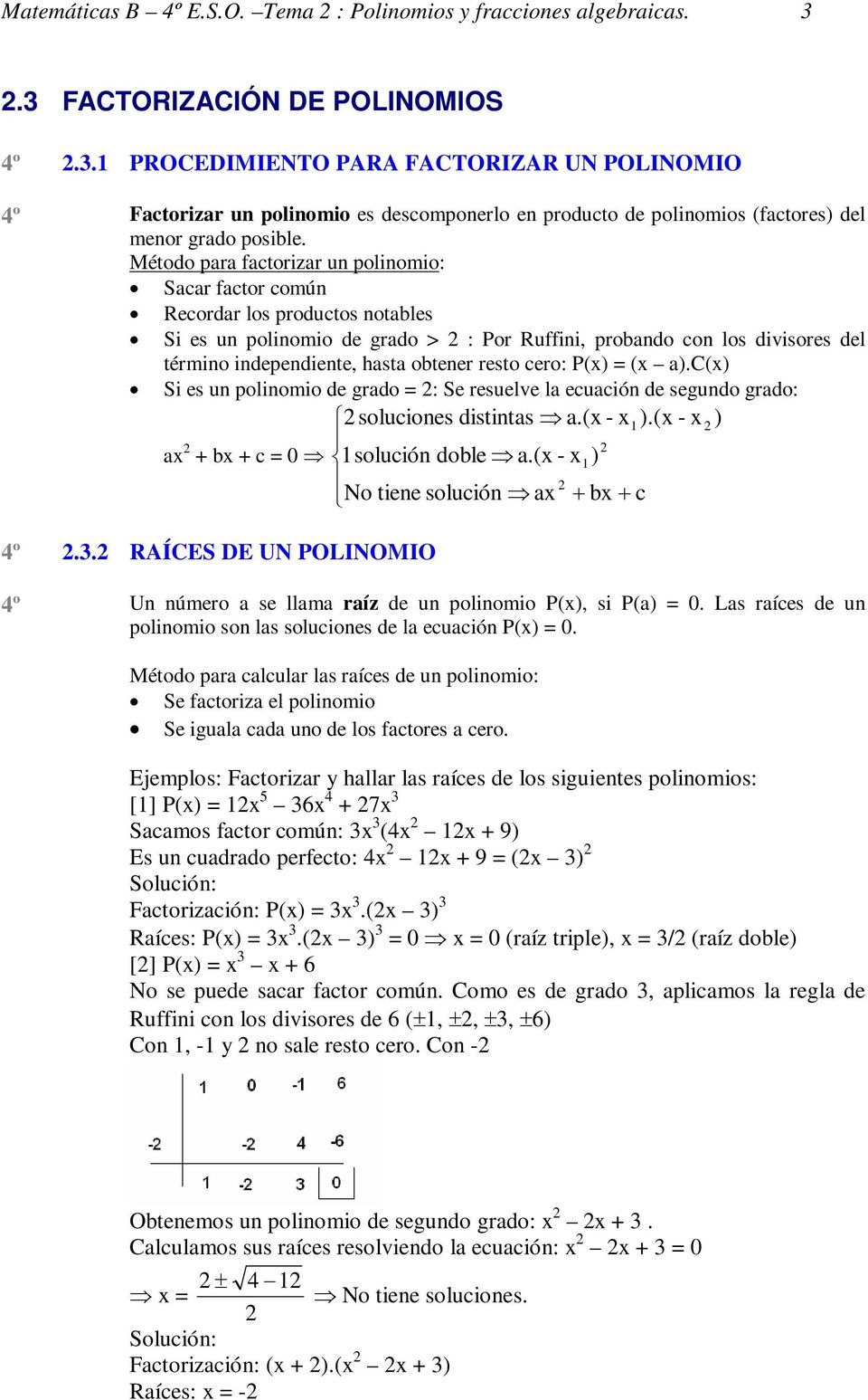 Método para factorizar un polinomio: Sacar factor común Recordar los productos notables Si es un polinomio de grado > : Por Ruffini, probando con los divisores del término independiente, hasta