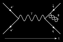 Los campos electromagnéticos se pueden representar como