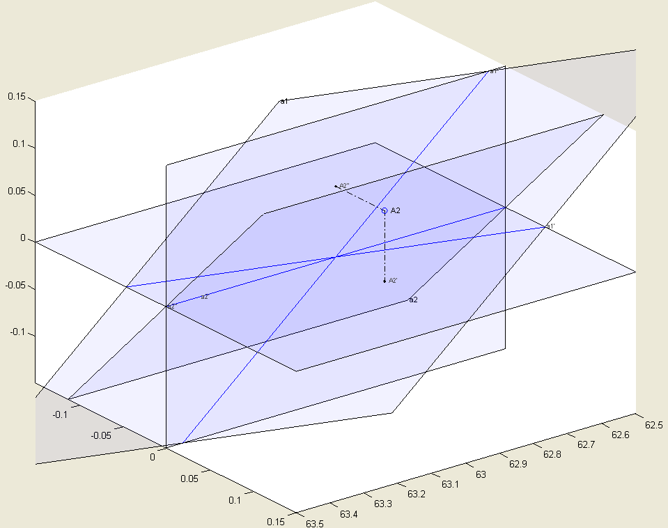 Sistema Diédrico con MATLAB TÍTULO III: SISTEMA DIÉDRICO CON MATLAB Fig. 7.45 Dibujo de Planos en 3D Líneas auxiliares.