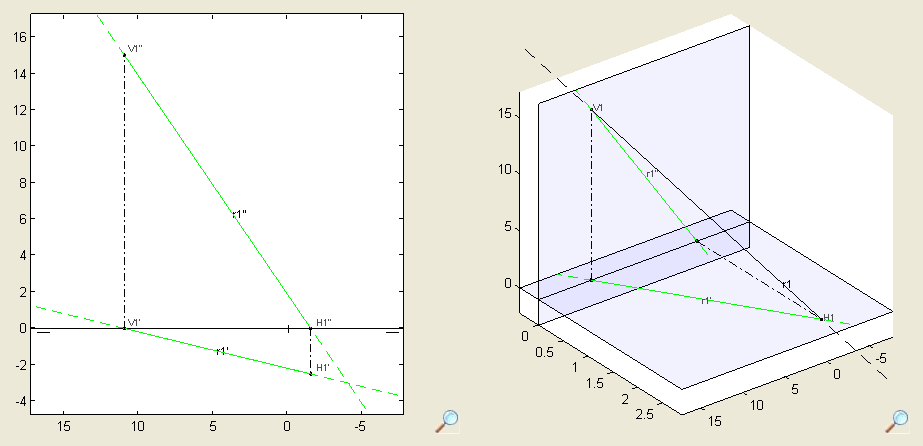 Sistema Diédrico con MATLAB TÍTULO III: SISTEMA DIÉDRICO CON MATLAB de la recta en el Sistema Diédrico se obtiene a través de las dos proyecciones de la recta en los planos coordenados.
