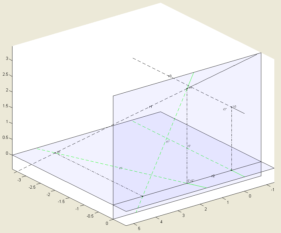 Sistema Diédrico con MATLAB TÍTULO III: SISTEMA DIÉDRICO CON MATLAB usando por cada una de ellas la función lineacontinua, es decir, en caso de no ser el segmento dibujado de la parte visible entero,
