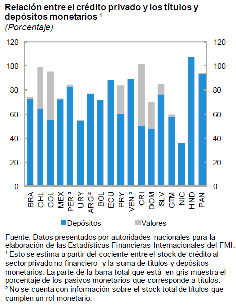 IV. Liquidez de Alta Calidad en Latinoamérica El cumplimiento del Coeficiente de fondeo neto estable de Basilea III, es algo