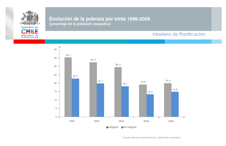 Dado que según datos presentados por el Servicio de Salud Valdivia en reunión orientadora para la elaboración de la planificación comunal de salud el 8 de noviembre pasado, el 17% de la población
