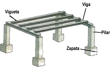 Departamento de Tecnología Colegio de la Presentación Vigas: Elemento estructural con forma de barra que se coloca horizontalmente y se apoya sobre las columna y pilares.