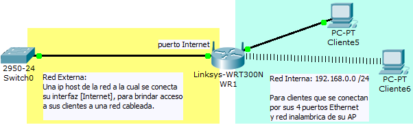 68. El router inalámbrico WR1 maneja 2 redes diferentes: + La primera es la red interna 192.168.0.